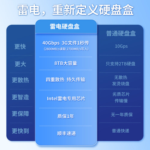 阿卡西斯雷电4硬盘盒usb4雷电3硬盘盒m2固态移动7440外接盒tbu405-图1