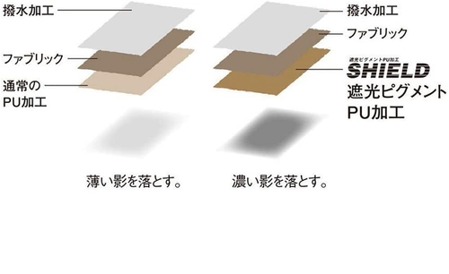 Spot Japan Snowpeak Xuefeng Outdoor Camping Batterfly Campaign TP-861TP-862 TP-851