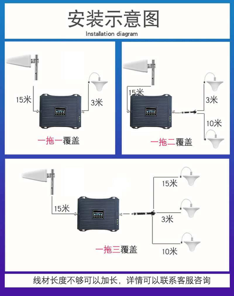 4G5G meter reading network optimization for engineering machinery in mountainous areas and grasslands