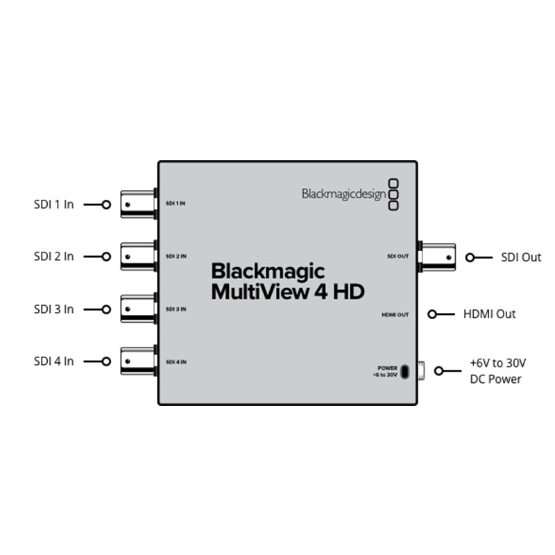 Blackmagic MultiView 4 HD 4路独立SDI视频源监看的多画面分割器 - 图2