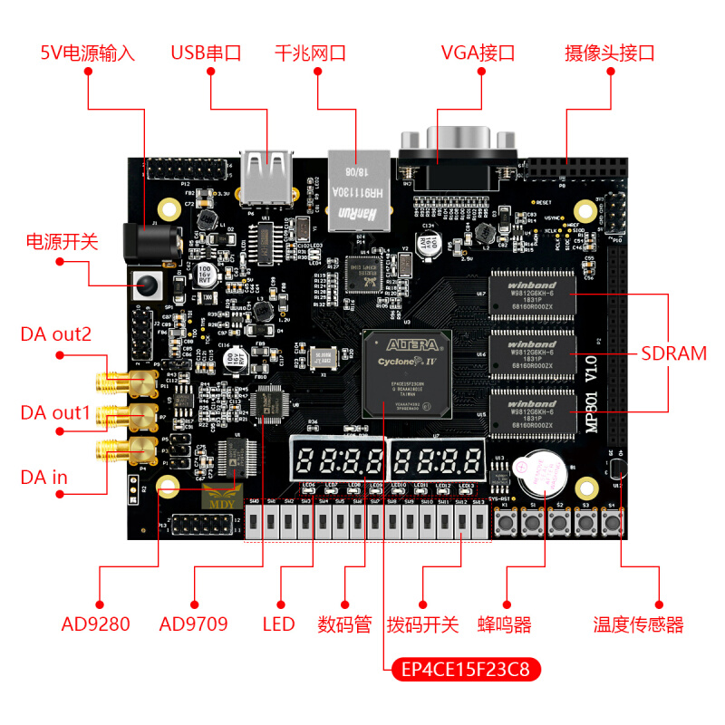 明德扬MP801开发板高速adda大容量SDRAM千兆以太网FPGA入门altera - 图0