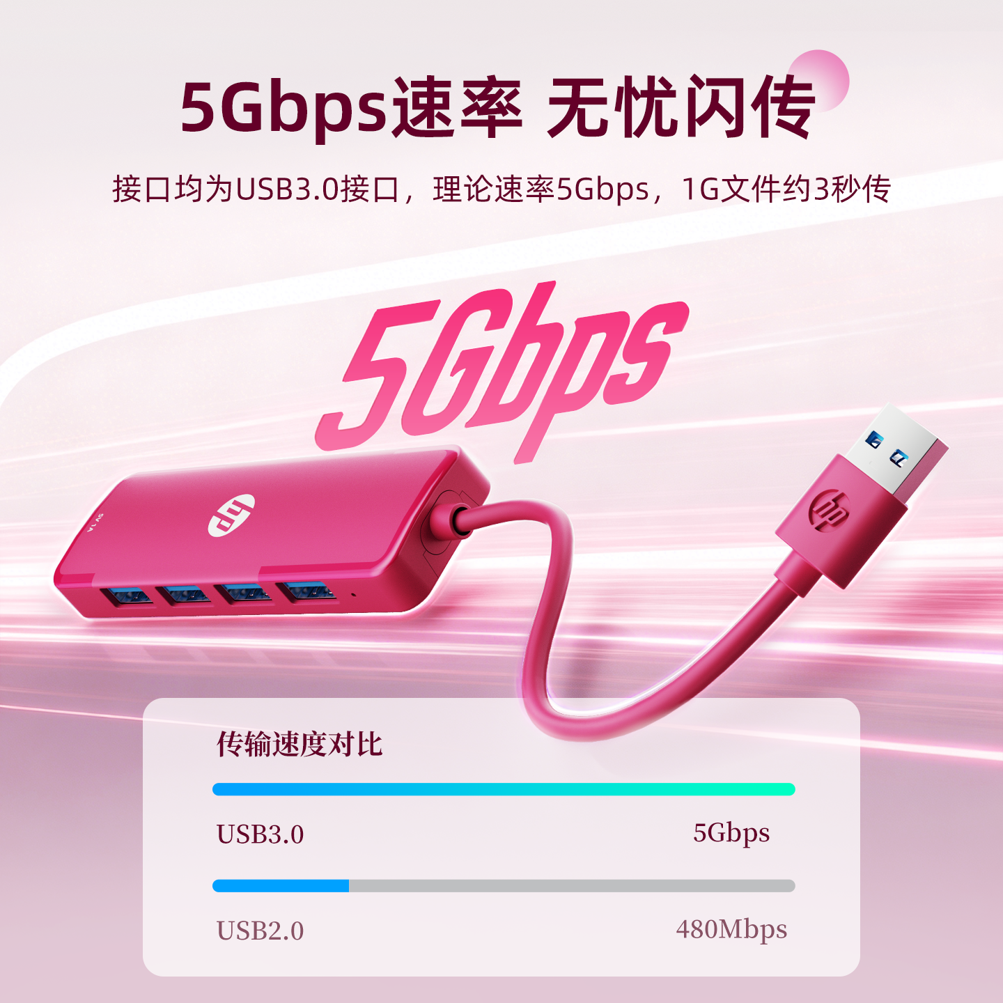 HP/惠普usb拓展坞插头多口3.0高速传输桌面扩展hub集分线器转换器外接U盘硬盘供电笔记本电脑主机台式多接口,淘宝优惠券,粉丝福利购,淘宝优惠卷