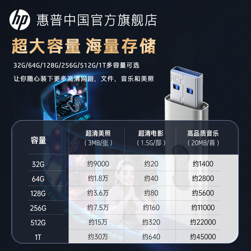 惠普128G金属u盘32高速大容量官方旗舰店正品电脑办公手机优盘