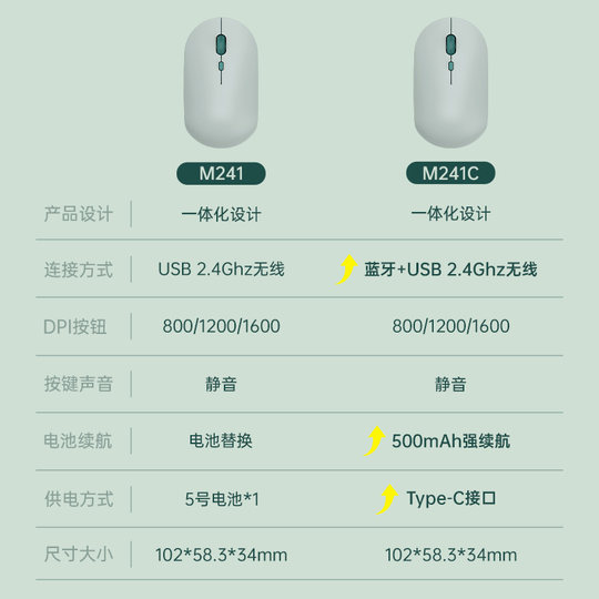 HP惠普无线鼠标静音男女生可爱可充电办公商务专用笔记本电脑滑鼠