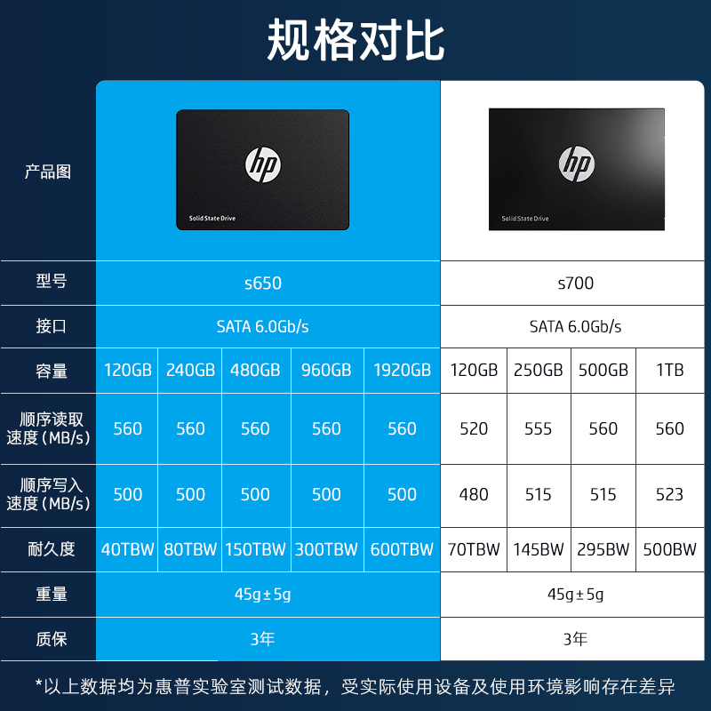 HP/惠普250G/500G/1tb固态硬盘SATA3接口2.5寸笔记本电脑台式主机