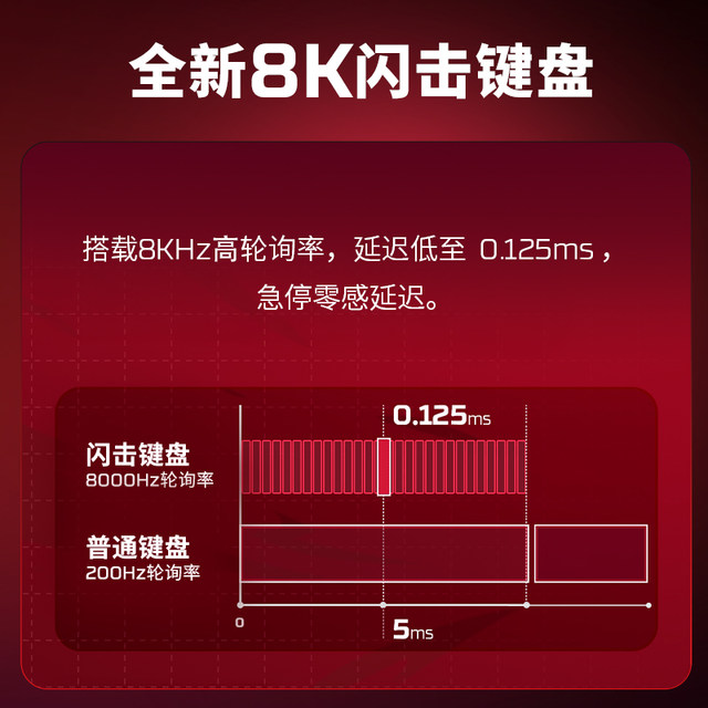 HP HyperX Shadow Elf Pro ທາງເລືອກ Intel Core Ultra7 255HX RTX5060 2026 ແລັບທັອບເກມໃໝ່