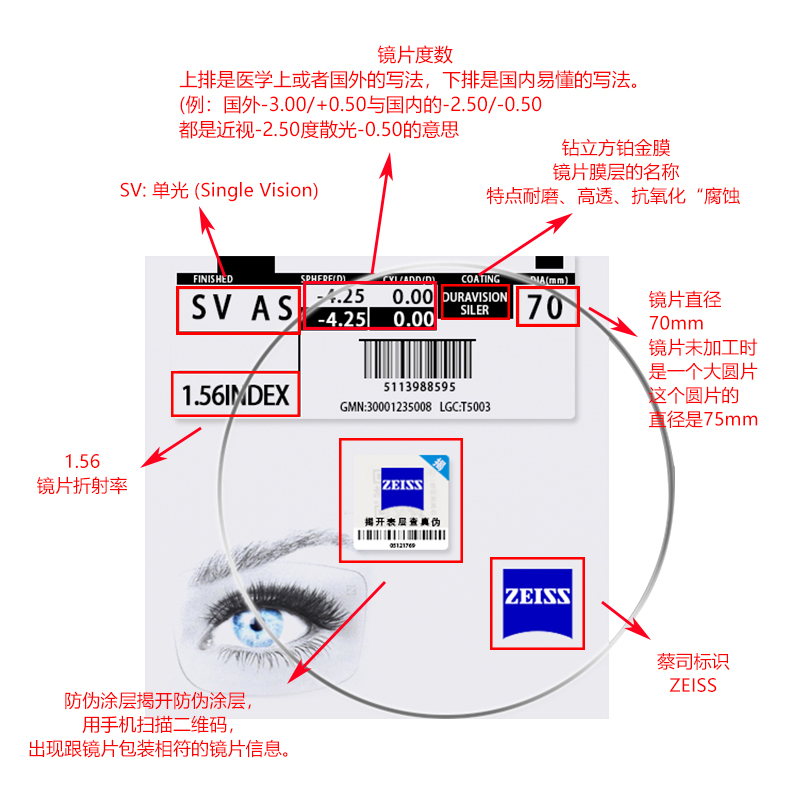 Zeiss/蔡司1.74泽锐防蓝光绿晶膜Plus钻立方铂金膜变色近视眼镜片 - 图3