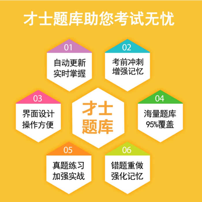 2024注册会计师中级会计经济师税法审计真题考试资料才士题库软件-图0