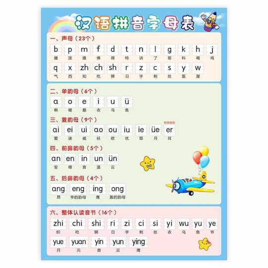 26 first grade wall stickers in Chinese Pinyin Alphabet