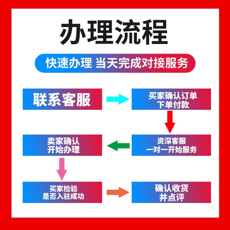 商标授权京喜抖音速卖通多多pdd授权包通过代入驻包下店 - 图2