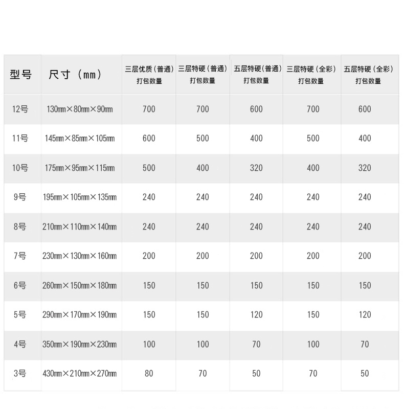 3-12号纸箱子整包快递打包纸箱物流邮政纸盒定做包装箱淘宝定制 - 图2