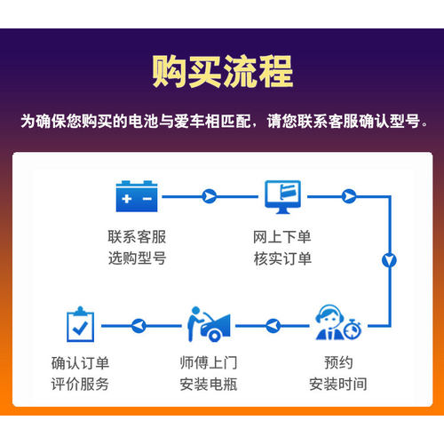 大通专用风帆电池适配V80\V90\G50\G10\G90红旗H5\H9\HS3\HS5\HQ9 - 图1
