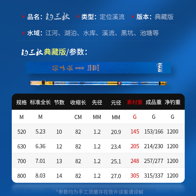光威钓三秋典藏版三定位溪流竿手杆超轻硬28调碳素8米鲤鱼鲫鱼竿,淘宝优惠券,粉丝福利购,淘宝优惠卷