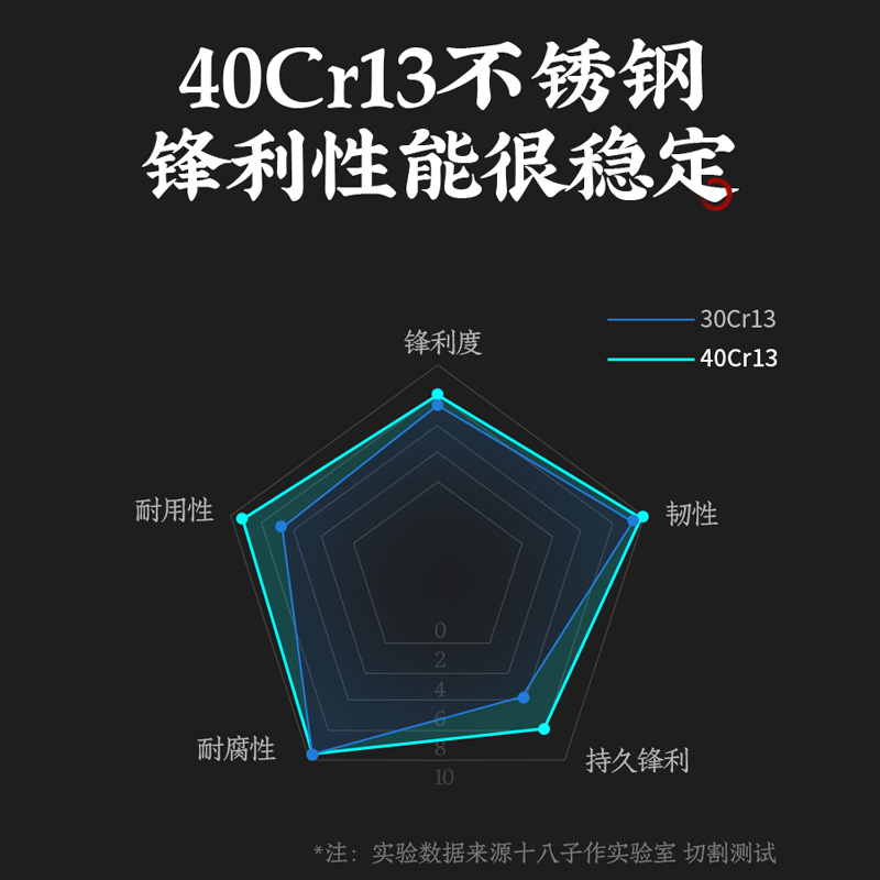 十八子作菜刀家用切肉切片刀阳江刀具厨房斩切刀官方旗舰店正品 - 图2