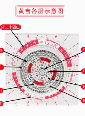 全自动李居明专业风三元综合罗盘