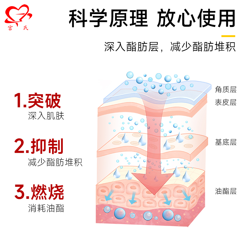 【紧致膏500ml】紧致肚子大腿腰手臂美容院全身脂/肪燃/烧纤/体霜-图1