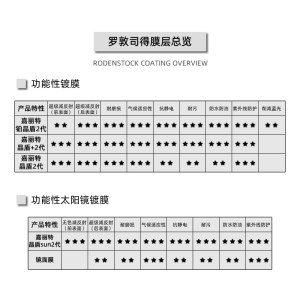 罗敦司得RodenStock单光非球面S系列变色近视树脂眼镜片1.67/1.74