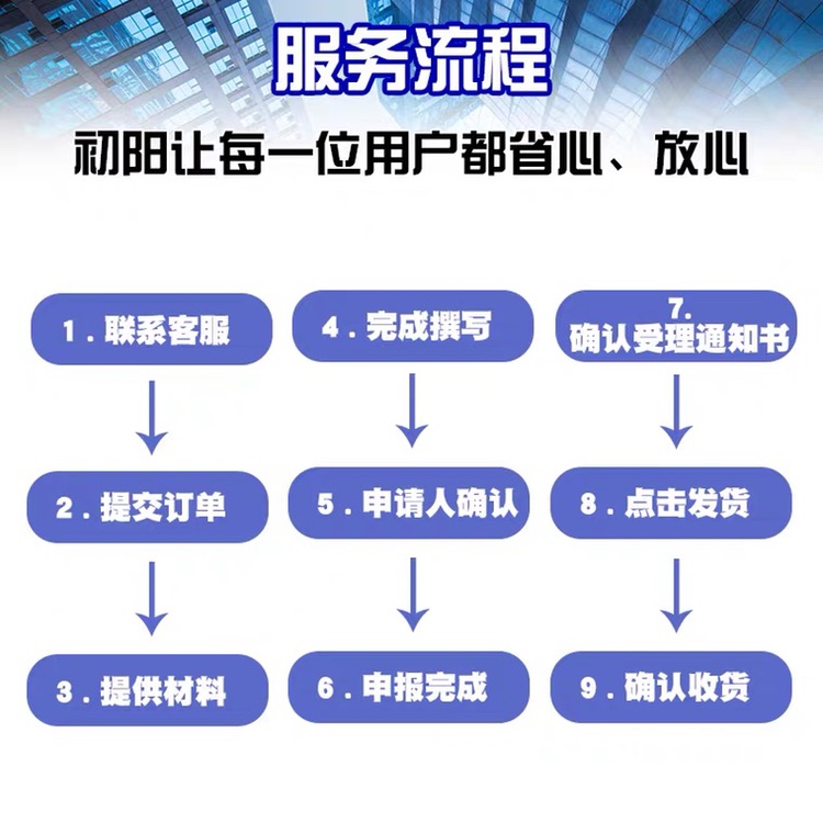 专利申请购买外观设计软著撰写实用新型专利代理发明加急快速预审 - 图3