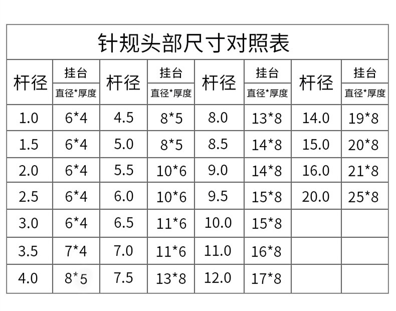 国产SKD61模具顶针轴承钢台标顶杆0.5/0.9/1/1.6/1.7/1.9/2.1/2.5 - 图0