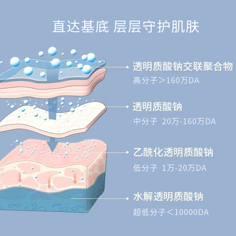 满芙青春润颜水光面膜补水保湿嫩肤嫩白舒缓修护玻尿酸积雪草面膜 - 图2