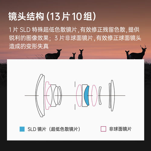 适马18-50半画幅F2.8大光圈标准变焦镜头 适马1850 E口 X/L/RF口 - 图1