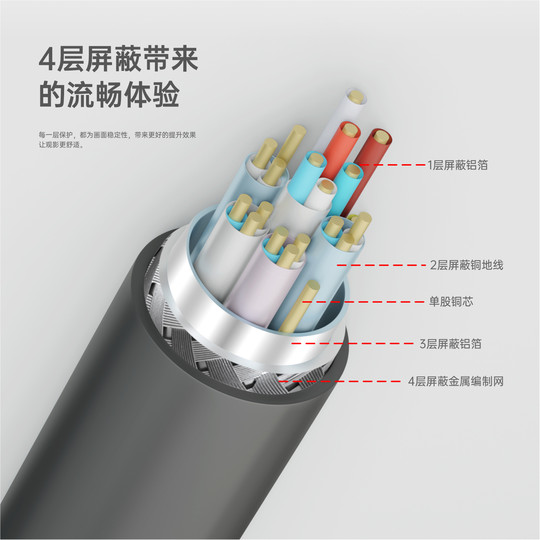 Кабель Shumei HDMI, дисплейный кабель для прямой трансляции