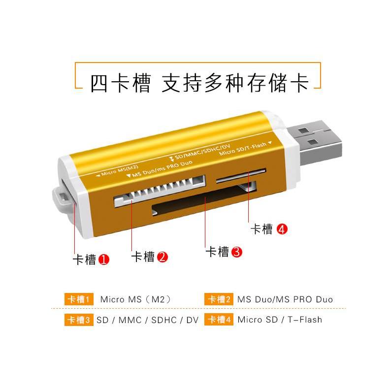 索尼A7R A7M3 A9 A7R3 A7SIII A7R4 A7C微单相机SDHC存储卡读卡器 - 图1