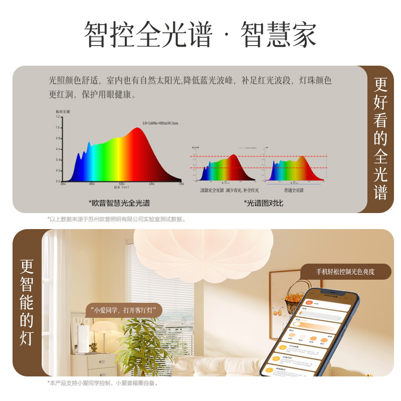 26新-欧普/有钱花/奶油风全光谱护眼吸顶灯具饰卧室书房儿童房DD,淘宝优惠券,粉丝福利购,淘宝优惠卷