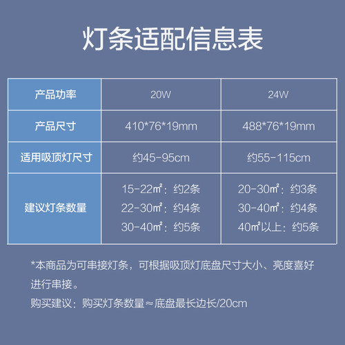 欧普LED吸顶灯客厅灯改造灯板长条灯泡灯管灯条灯芯灯盘替换灯条-图3