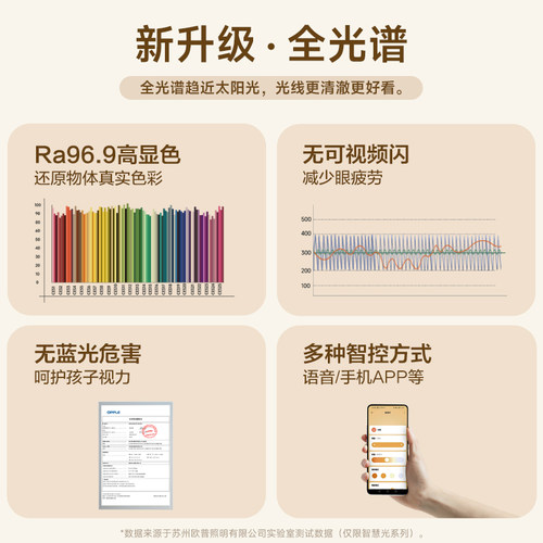 欧普LED卧室吸顶灯全光谱护眼线面环绕发光DB灯具wifi智能语音WS - 图1