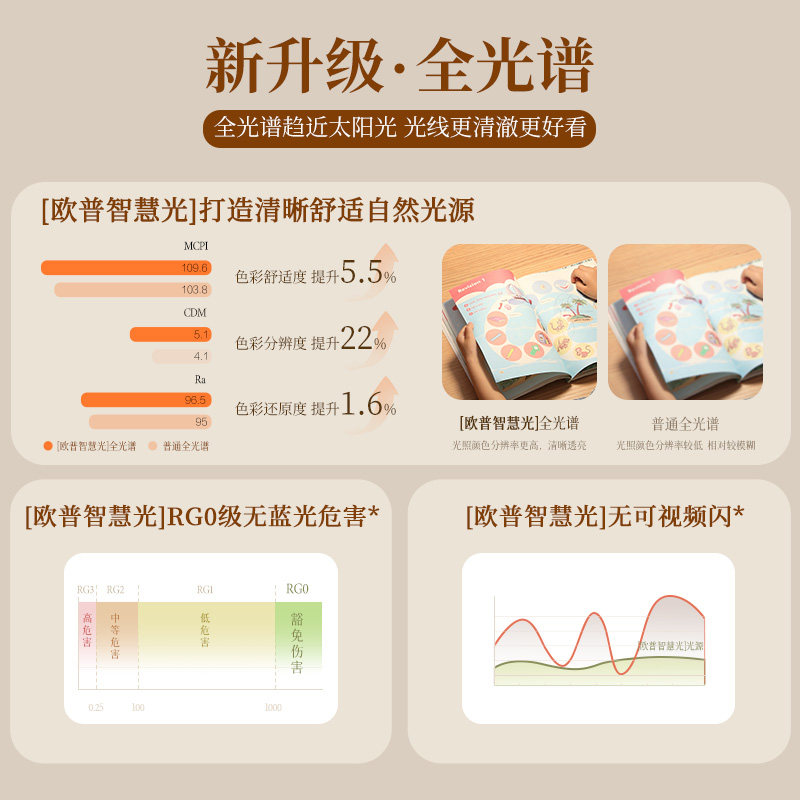 欧普吸顶风扇灯客厅轻奢高级感主卧室灯电扇一体智能遥控餐厅FS,淘宝优惠券,粉丝福利购,淘宝优惠卷