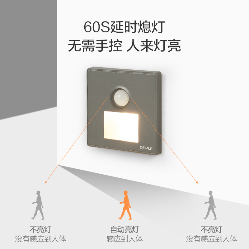 欧普人体感应智能LED小夜灯地脚灯86型嵌入式追光灯走廊灯Z DJD - 图2