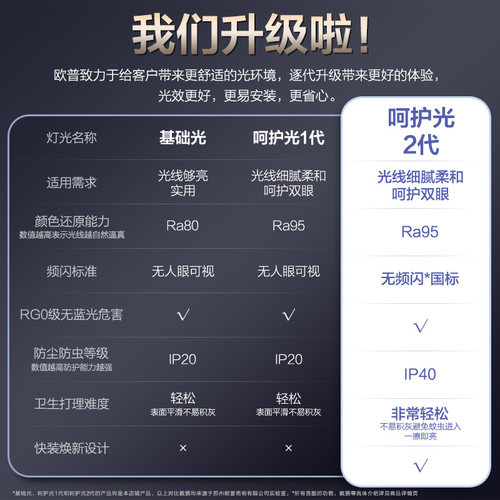 欧普照明智控全光谱led圆形方形现代黑边简约卧室书房吸顶灯WS - 图1