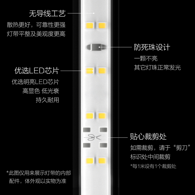 欧普LED灯带客厅吊顶调色双排光带贴片高亮软灯条线灯220-图1