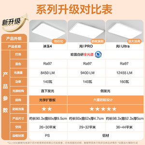 欧普照明智慧光全光谱LED护眼客厅灯儿童房书房吸顶灯智能灯具TC