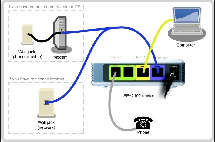 全新 Linksys SPA2102 语音网关 支持sip协议 外贸免费 - 图0