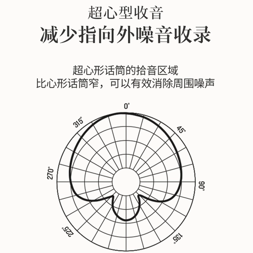 Занимающий человек EM-91C Микрофон Meiqi Live K Song Recording Youdou Audiobook EM-89D Микрофон