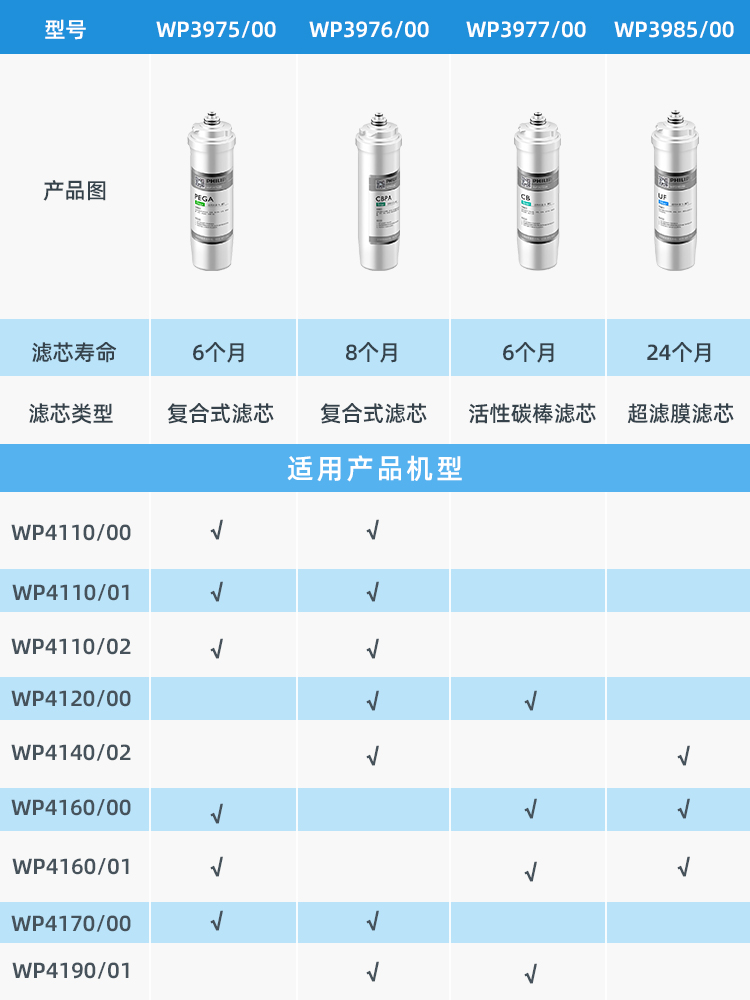 飞利浦净水器滤芯WP3975WP3977WP3985WP3976适用于WP4160WP4161 - 图0