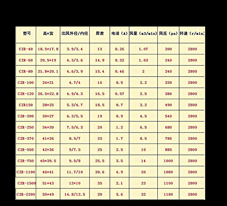 民丰铁型鼓风机220V炉灶鼓风铸机 小鼓风机烧烤助燃大炉灶风机 - 图2