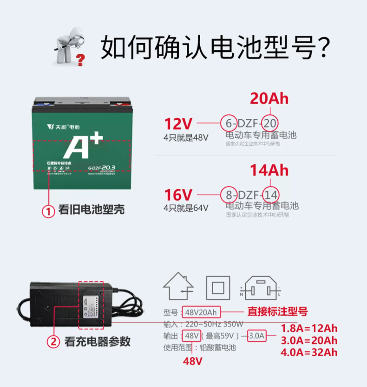 天能电瓶36v48v12ah电动车黑金电池60v72V20AH杭州可送货上门安装-图0