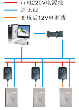 MODBUS读卡器485 COM串口TCPIP UDP IDICHIDUID15693T5577写卡器-图2