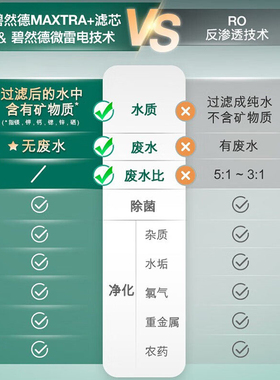 碧然德即热净饮机5档调温净水器