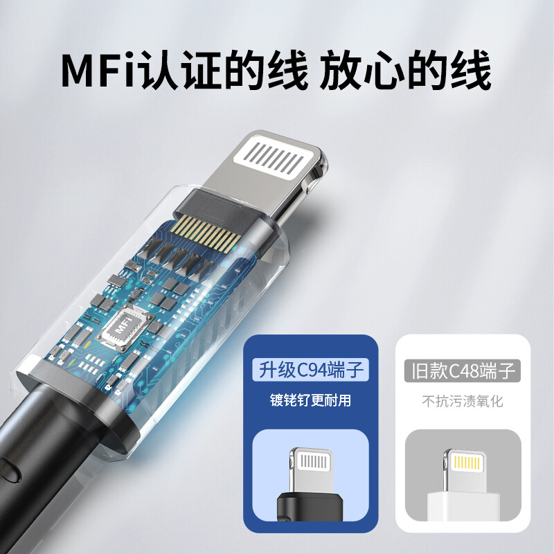 跨境uni MFi认证苹果数据线PD快充线适用iPhone14/13/12/11/X/SE3/iPad手机充电线C94芯片TPE亲肤皮1.8米-图2