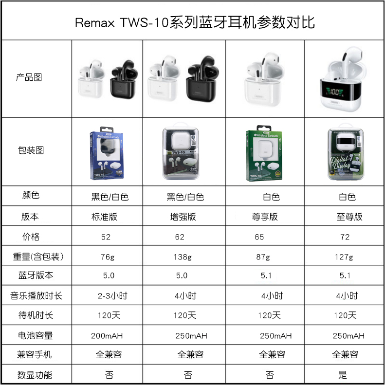 Remax/睿量 tws-10新款蓝牙耳机入耳式无线蓝牙5.1增强版LED高清-图1