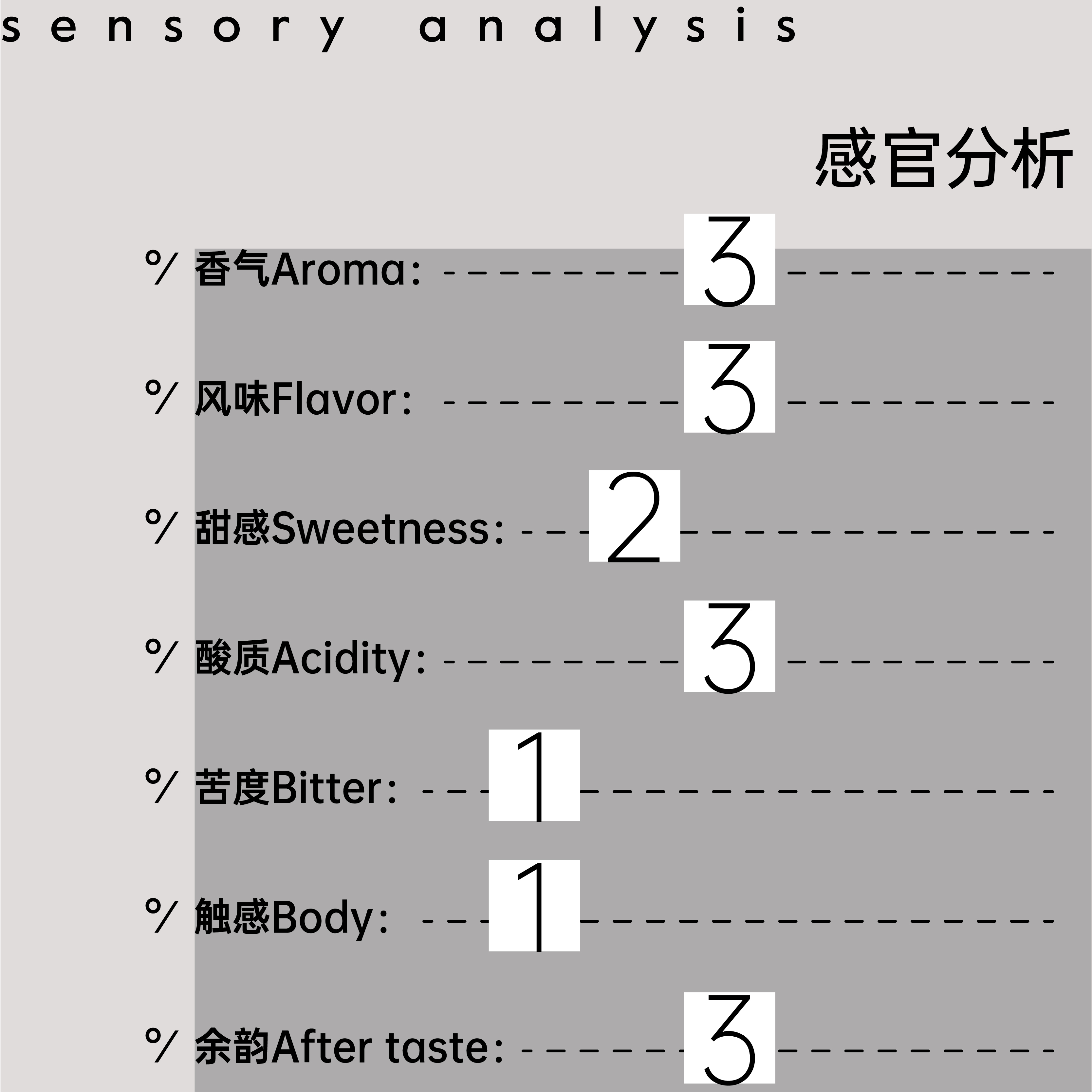 Beango太良 TOH冠军埃塞俄比亚古姬guji水洗西达摩乌拉嘎手冲豆-图1