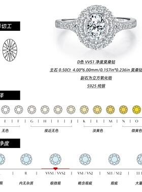 摩典S925纯银莫桑石50分戒指