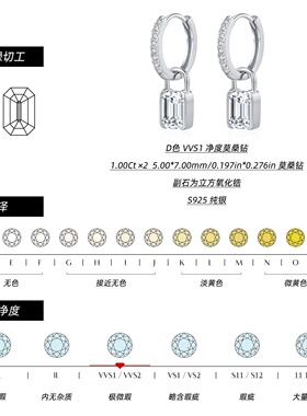 1克拉莫桑石S925祖母绿耳圈