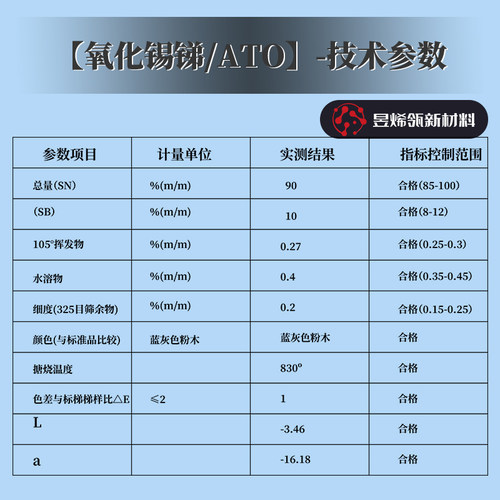 纳米氧化锡锑粉末 纳米（ATO）粉末材料   ATO粉末材料  镭雕粉 - 图1