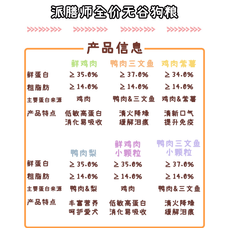 王可可派膳师狗粮全价无谷低敏营养成犬幼犬鸭肉梨宠物犬粮小颗粒 - 图1