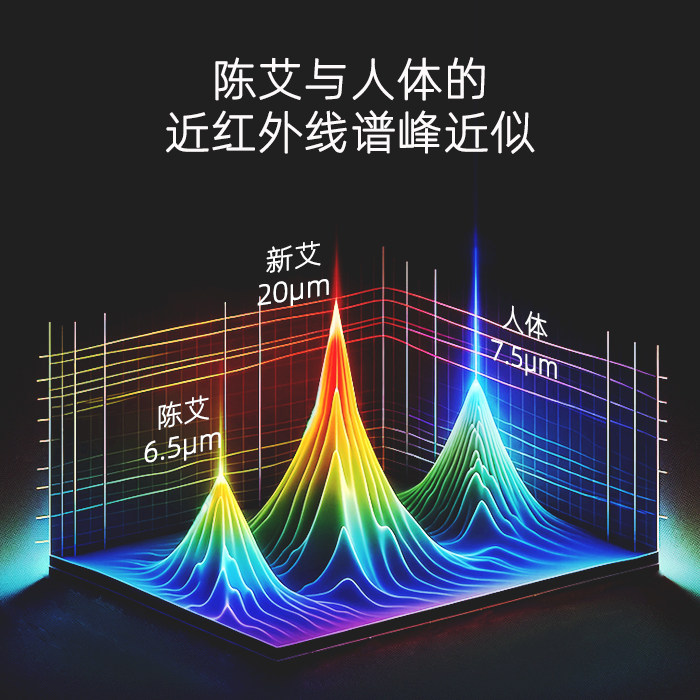 纳康甄选陈年艾柱三年陈艾家用1.8cm艾柱艾灸盒随身灸盒可用,淘宝优惠券,粉丝福利购,淘宝优惠卷